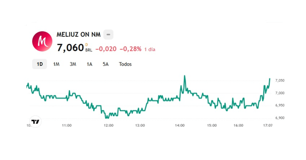 Mattos Filho assessora BTG Investment na coordenação da ODP do Méliuz